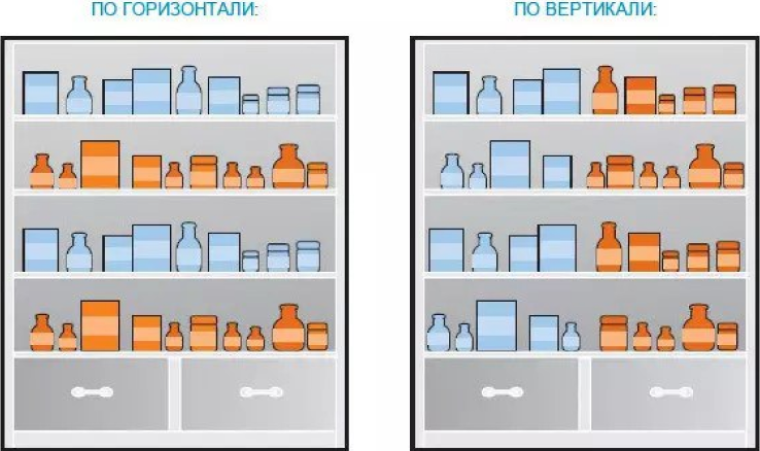 Горизонтальная выкладка схема